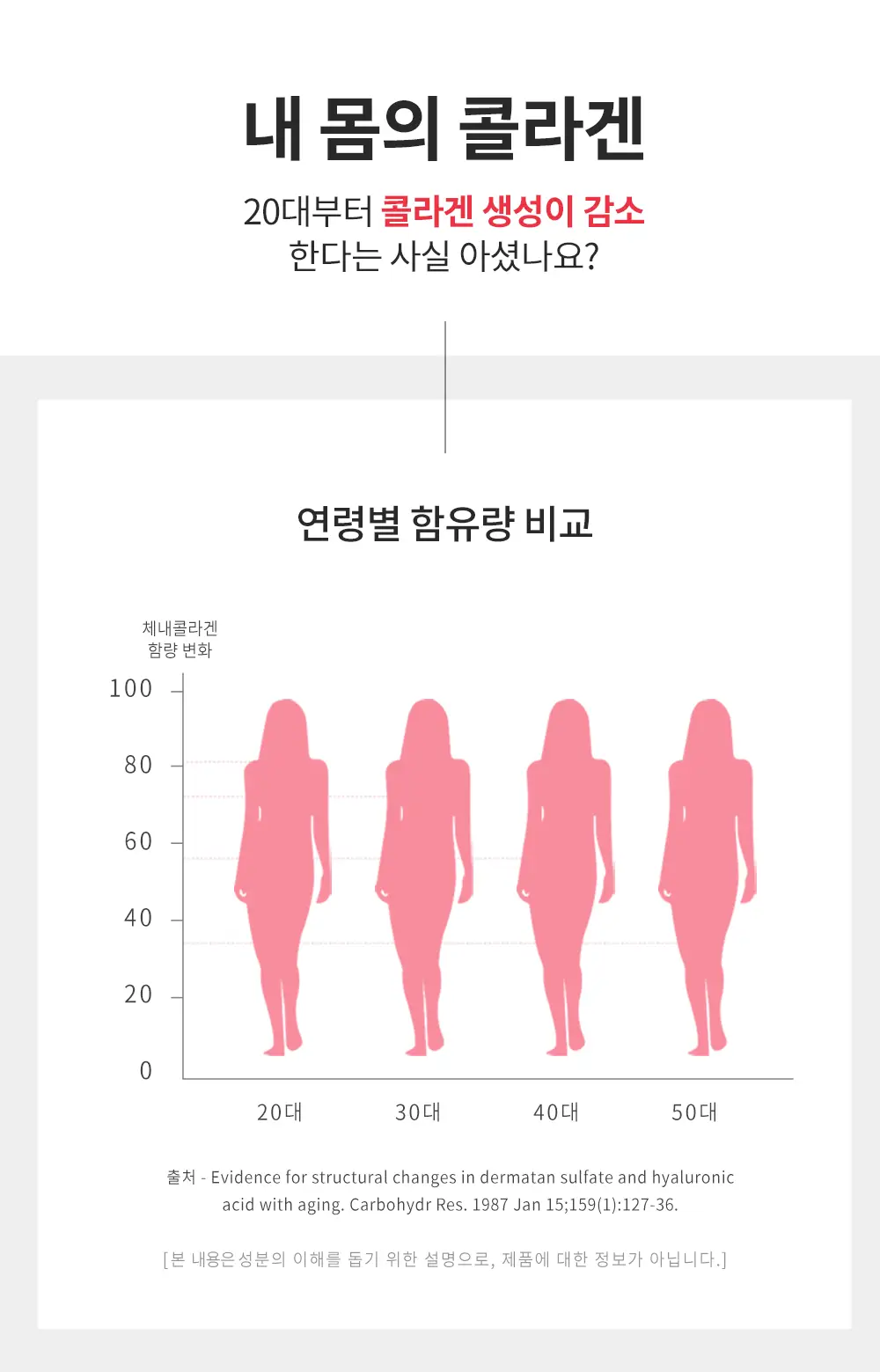[고함량 콜라겐] 그린몬스터 프리미엄 콜라겐5000 15포 (15일분) 상세페이지 8